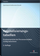 Abbildung: Kapitalisierungstabellen